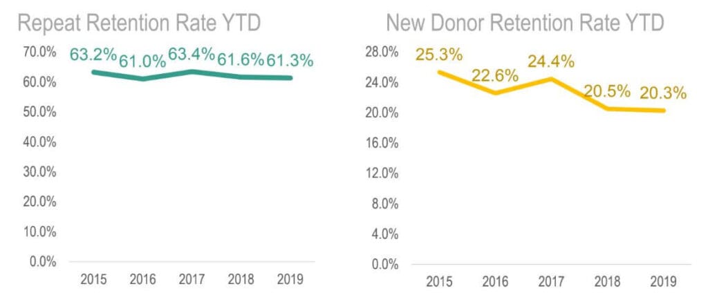 The Nonprofit Stewardship Cycle