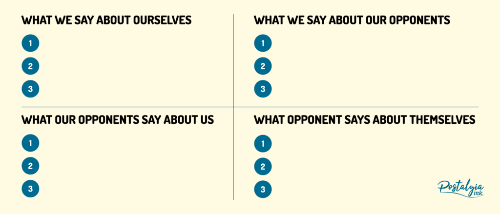 Message grid