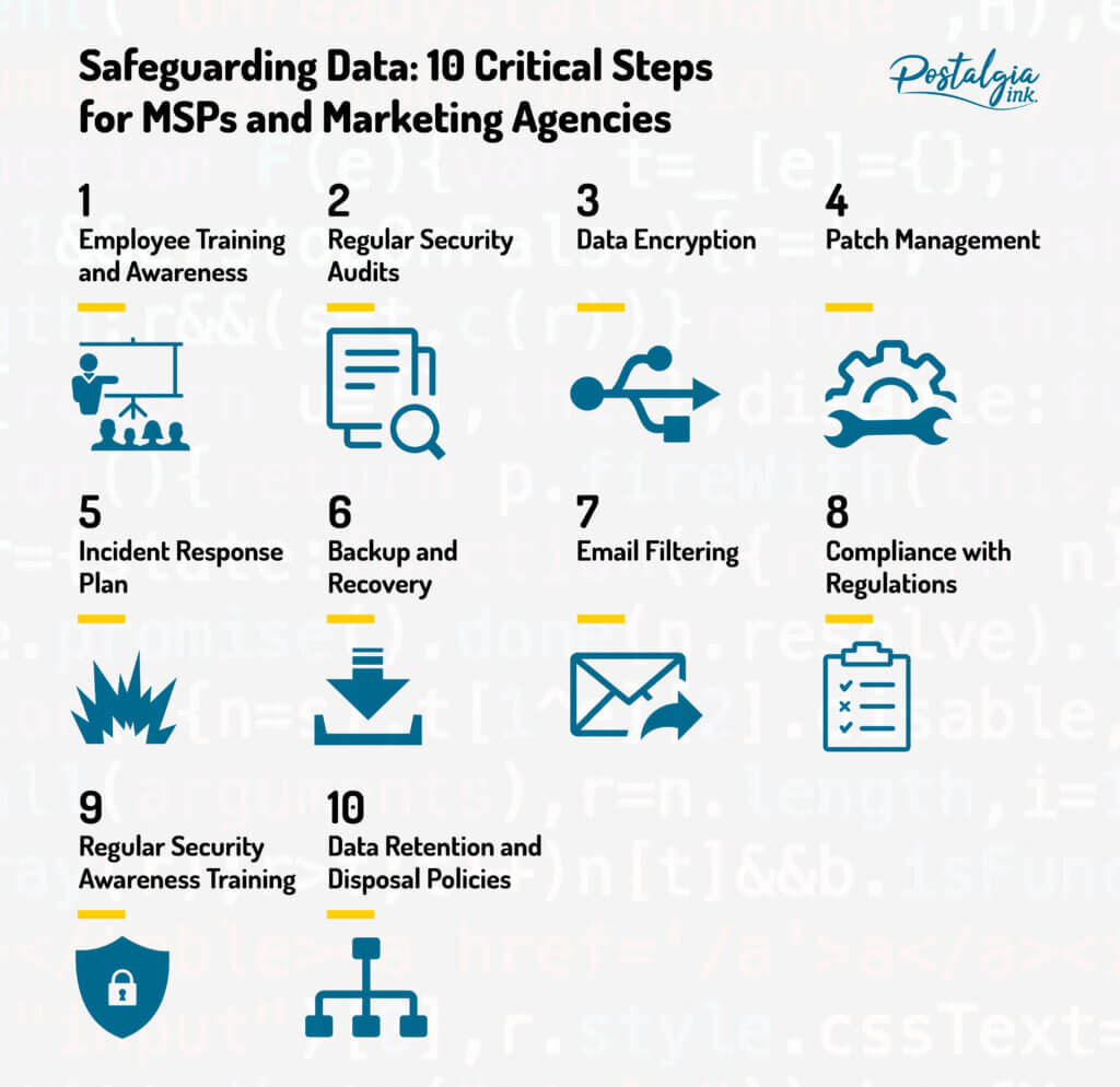 Safeguarding Data for Mail Service Providers