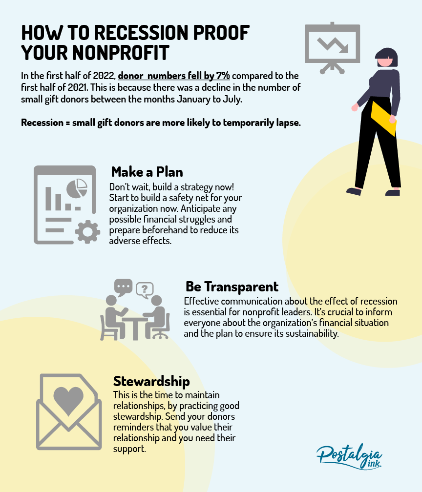 Recession Proof Your Nonprofit